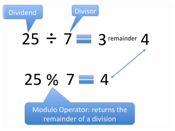 Modulo Calculator