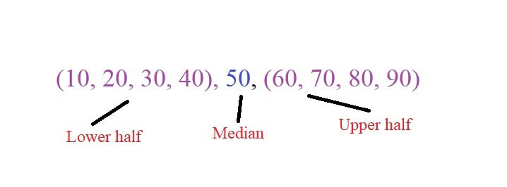 five-number-summary-calculator