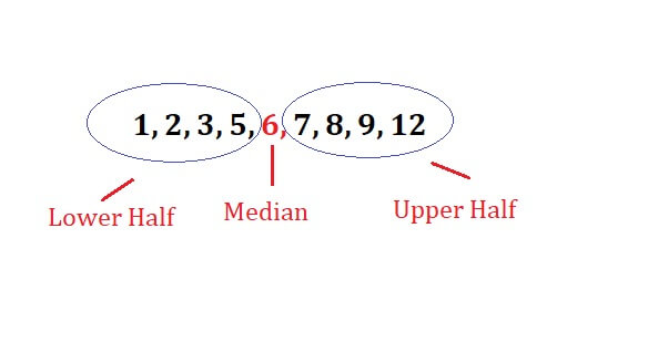 how-to-find-interquatile-range-formulae-and-examples-cuemath