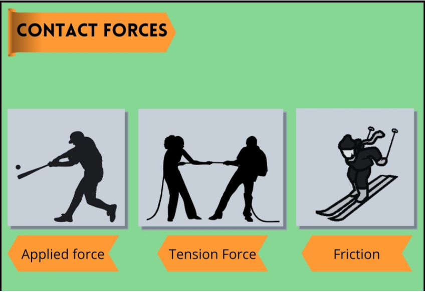 Force Definition Units Types Formula And Applications